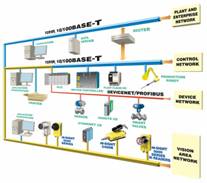 Network Diagram